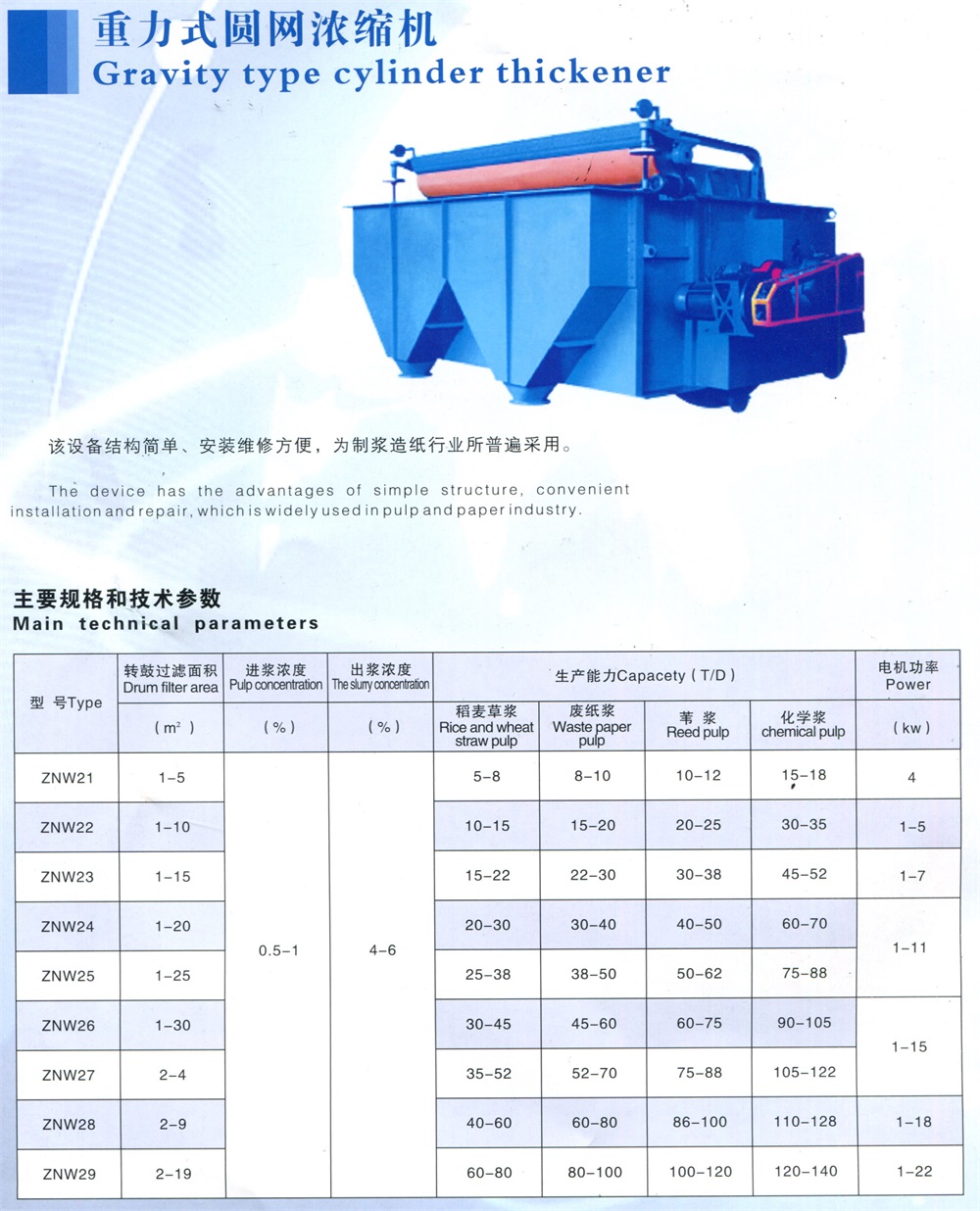 重力式圓網(wǎng)濃縮機1